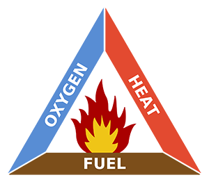 FireTriangle