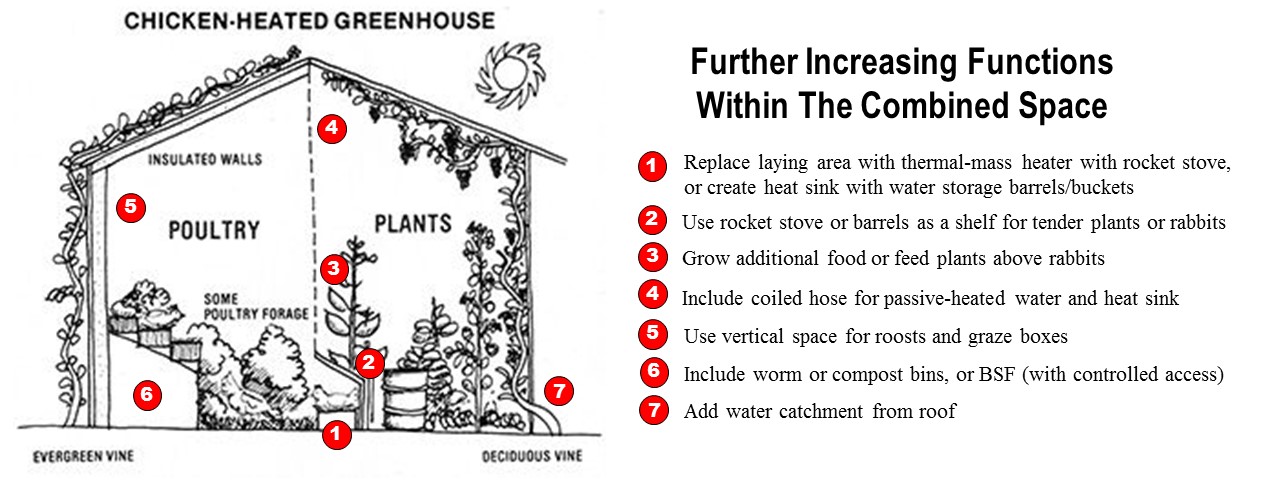 Stacking Functions: Increasing Efficiency with Multi-Function Spaces - The Prepper Journal