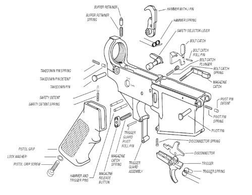 Building Your Own Firearm (Part 6 - Assembling and Testing the AR-15) - The...