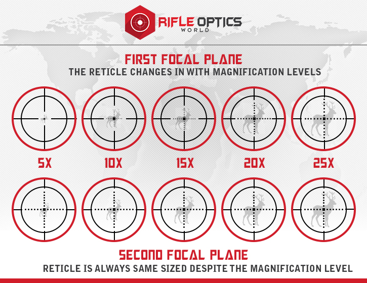 How To Hunt Game Using Long Range Rifle Scopes The Prepper Journal