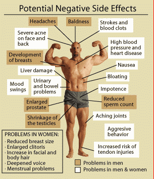 What You Need to Know About the Medical Use of Steroids - The Prepper Journal